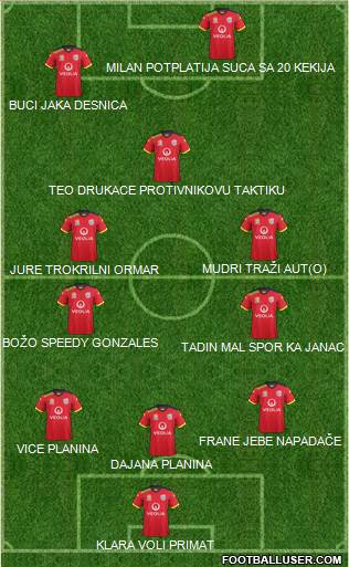 Adelaide United FC 3-4-2-1 football formation