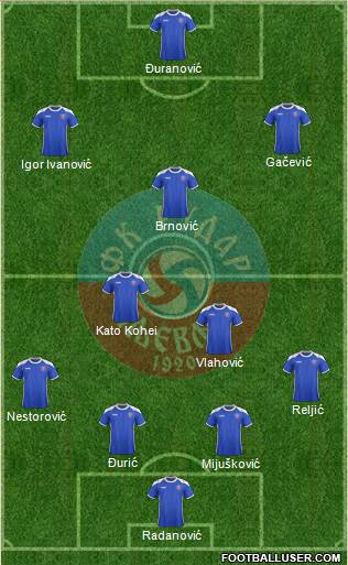 FK Rudar Pljevlja 4-3-3 football formation