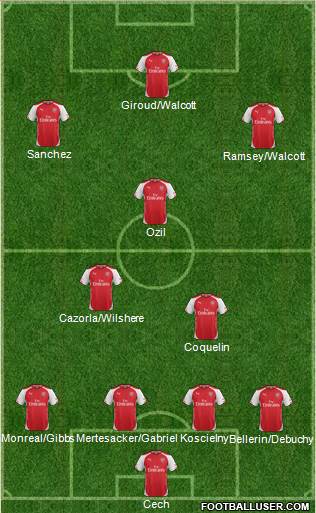 Arsenal 4-2-3-1 football formation