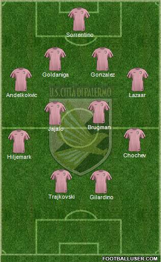 Palermo VS Pisa: the official squads - Palermo F.C.