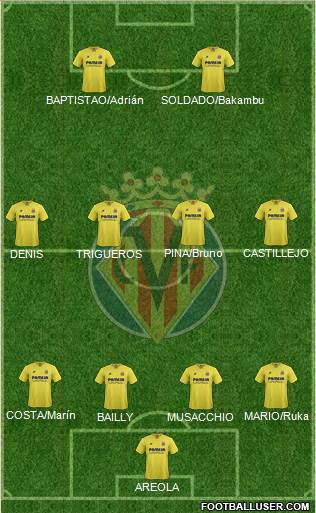 Villarreal C.F., S.A.D. football formation