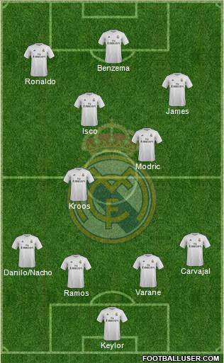 Real Madrid C.F. football formation