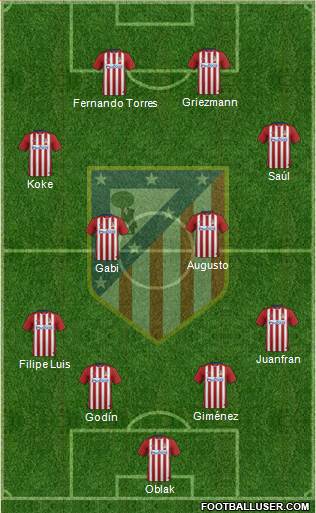 C. Atlético Madrid S.A.D. 4-4-2 football formation