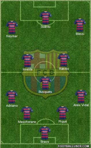 F.C. Barcelona 4-3-3 football formation