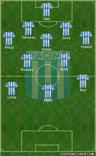 racing-club-argentina-football-formation