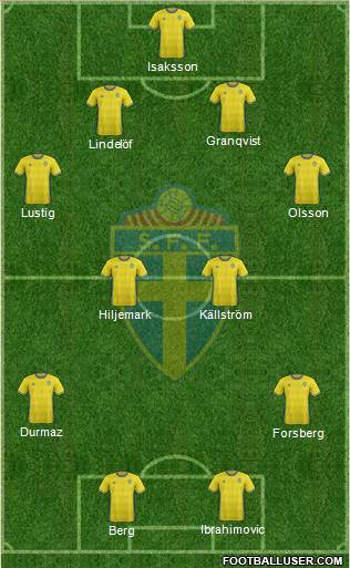 Sweden football formation