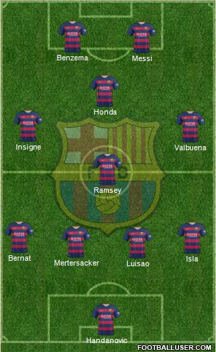 F.C. Barcelona 4-4-2 football formation