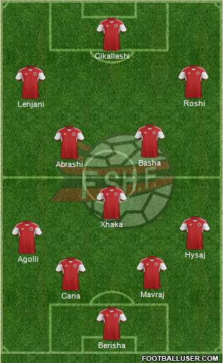 Albania 4-2-3-1 football formation