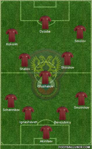 Russia 4-3-3 football formation