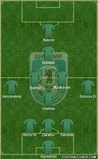 All Shinnik Yaroslavl (Russia) Football Formations