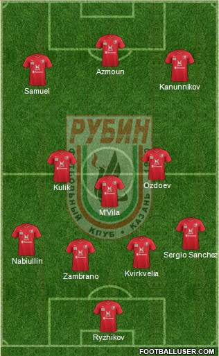 Rubin Kazan 3-5-2 football formation