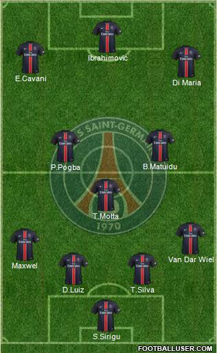 Paris Saint-Germain (France) Football Formation