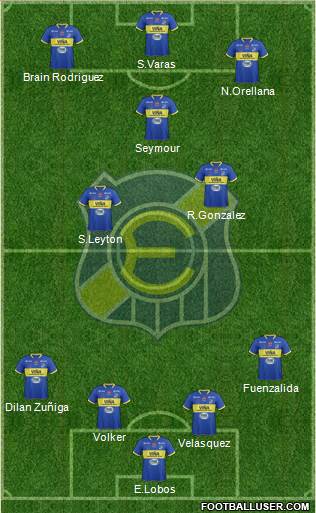 CD Everton de Viña del Mar S.A.D.P. 4-1-3-2 football formation