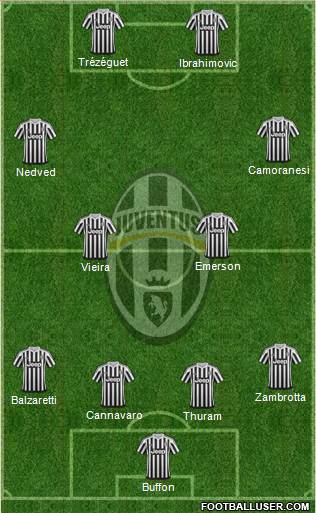 Juventus FC Starting Lineup for the 2005/2006 season befor…