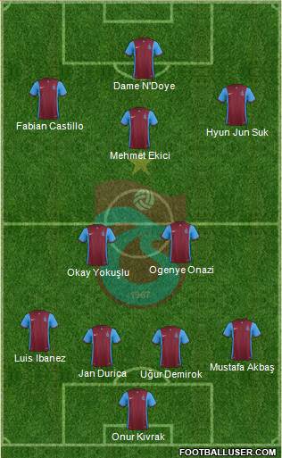 Trabzonspor (Turkey) Football Formation