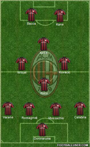 A C Milan Italy Football Formation