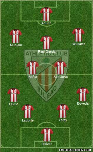 Athletic Club 4-5-1 football formation