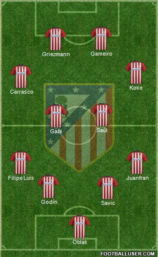 C. Atlético Madrid S.A.D. 4-4-2 football formation