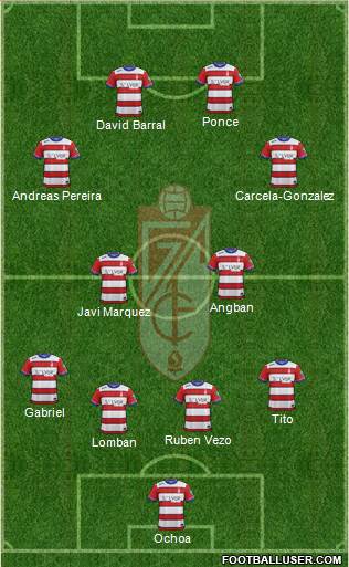 Granada C.F. 3-5-2 football formation