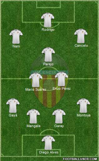 Valencia C.F., S.A.D. 3-5-2 football formation