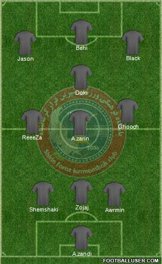 All Sepahan Esfahan (Iran) Football Formations