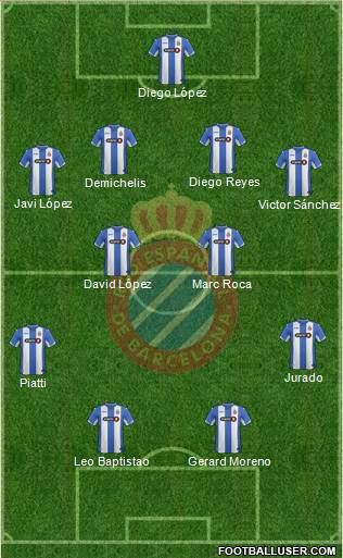 R.C.D. Espanyol de Barcelona S.A.D. football formation