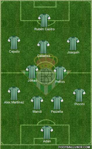 Real Betis B., S.A.D. 4-1-2-3 football formation