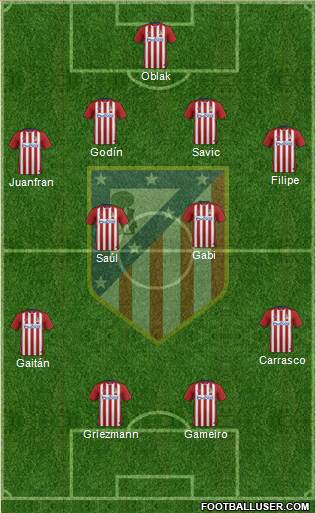 C. Atlético Madrid S.A.D. football formation