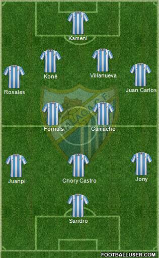 Málaga C.F., S.A.D. football formation