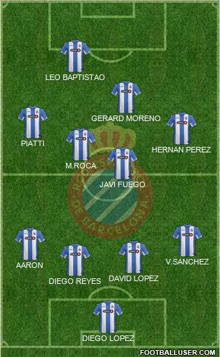 R.C.D. Espanyol de Barcelona S.A.D. football formation