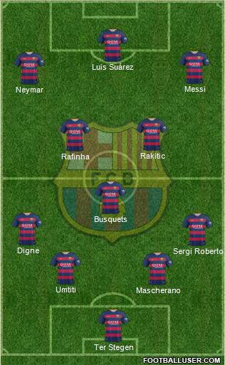 F.C. Barcelona 4-3-3 football formation