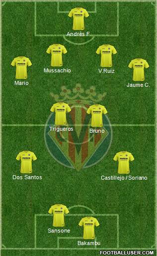 Villarreal C.F., S.A.D. football formation