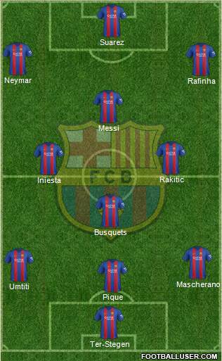 F.C. Barcelona football formation