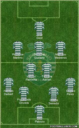 All Sporting Clube de Portugal - SAD (Portugal) Football Formations