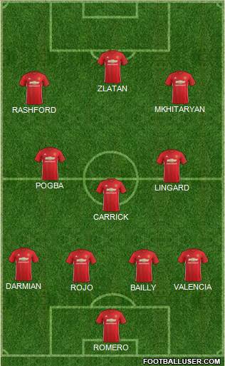 Manchester United (England) Football Formation