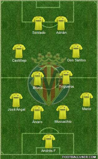 Villarreal C.F., S.A.D. 4-1-3-2 football formation