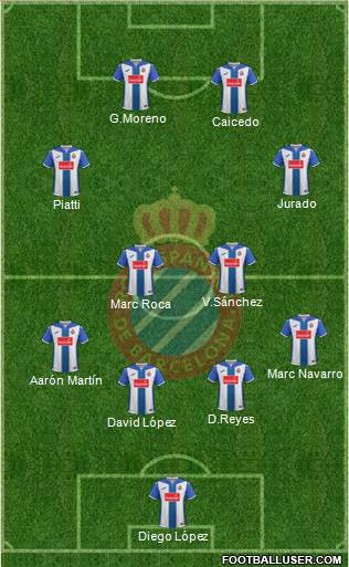 R.C.D. Espanyol de Barcelona S.A.D. 4-1-4-1 football formation