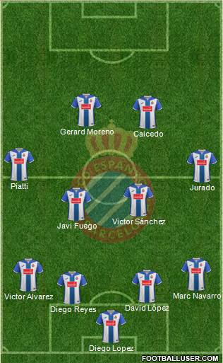 R.C.D. Espanyol de Barcelona S.A.D. football formation