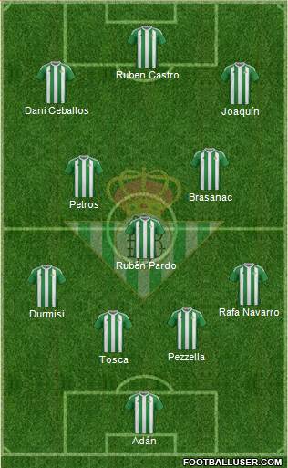 Real Betis B., S.A.D. 4-1-3-2 football formation