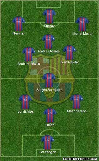 F.C. Barcelona 4-1-4-1 football formation