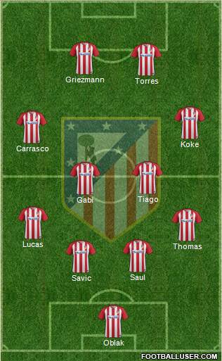 C. Atlético Madrid S.A.D. football formation