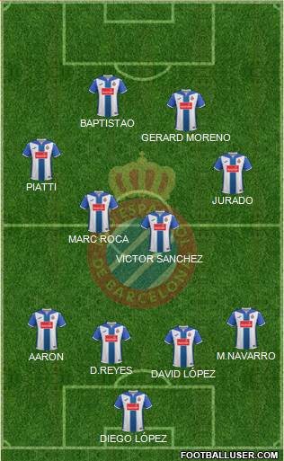 R.C.D. Espanyol de Barcelona S.A.D. football formation