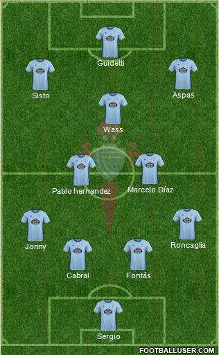 R.C. Celta S.A.D. 4-1-2-3 football formation