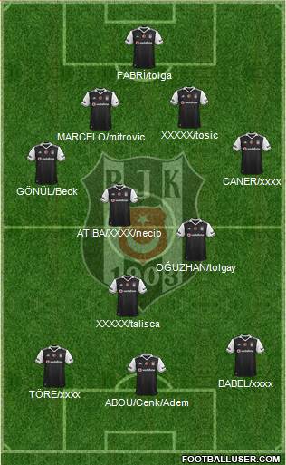 Besiktas JK (Turkey) Football Formation