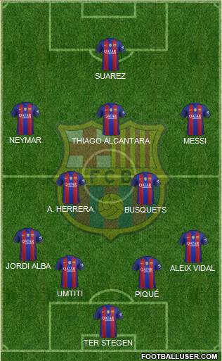 F.C. Barcelona B football formation