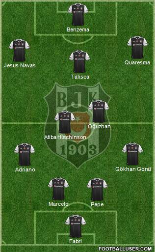 Besiktas JK (Turkey) Football Formation