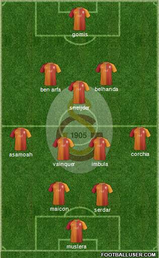 Galatasaray SK Turkey Football Formation