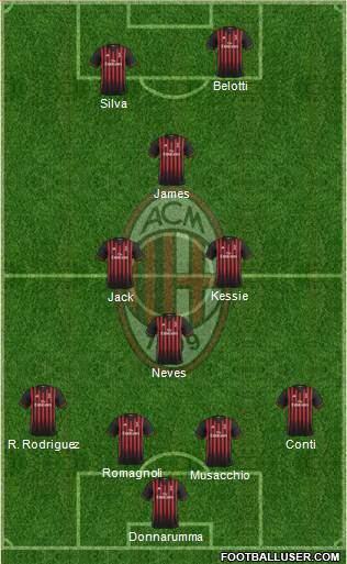 A.C. Milan (Italy) Football Formation