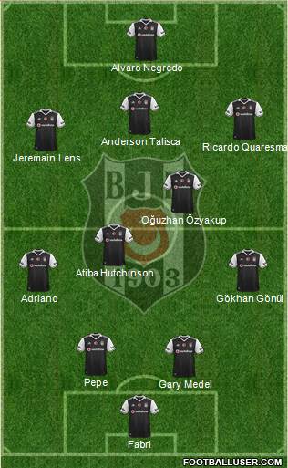 Besiktas JK (Turkey) Football Formation