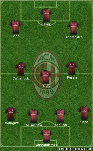 A.C. Milan 4-3-3 football formation